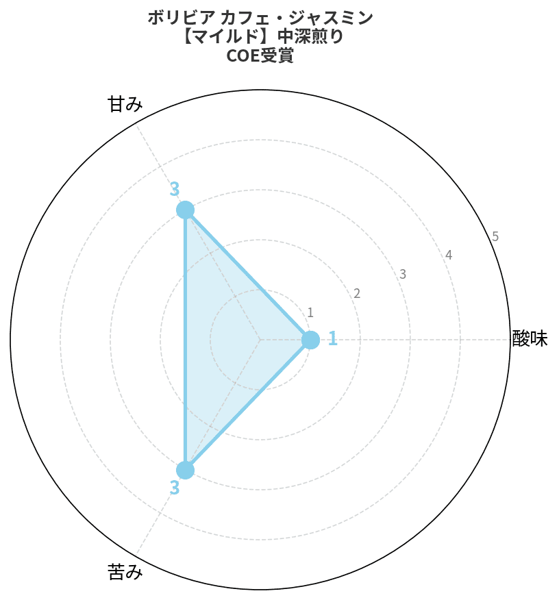 ボリビア カフェ・ジャスミン エドゥアルド・トラ 中深煎り
